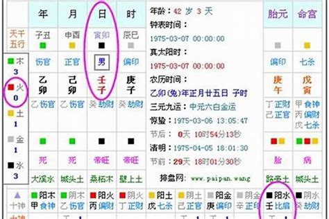 八字命盤不知道時辰|【八字不知道時辰】八字不知道時辰怎麼辦？這 4 招必學超實用！。